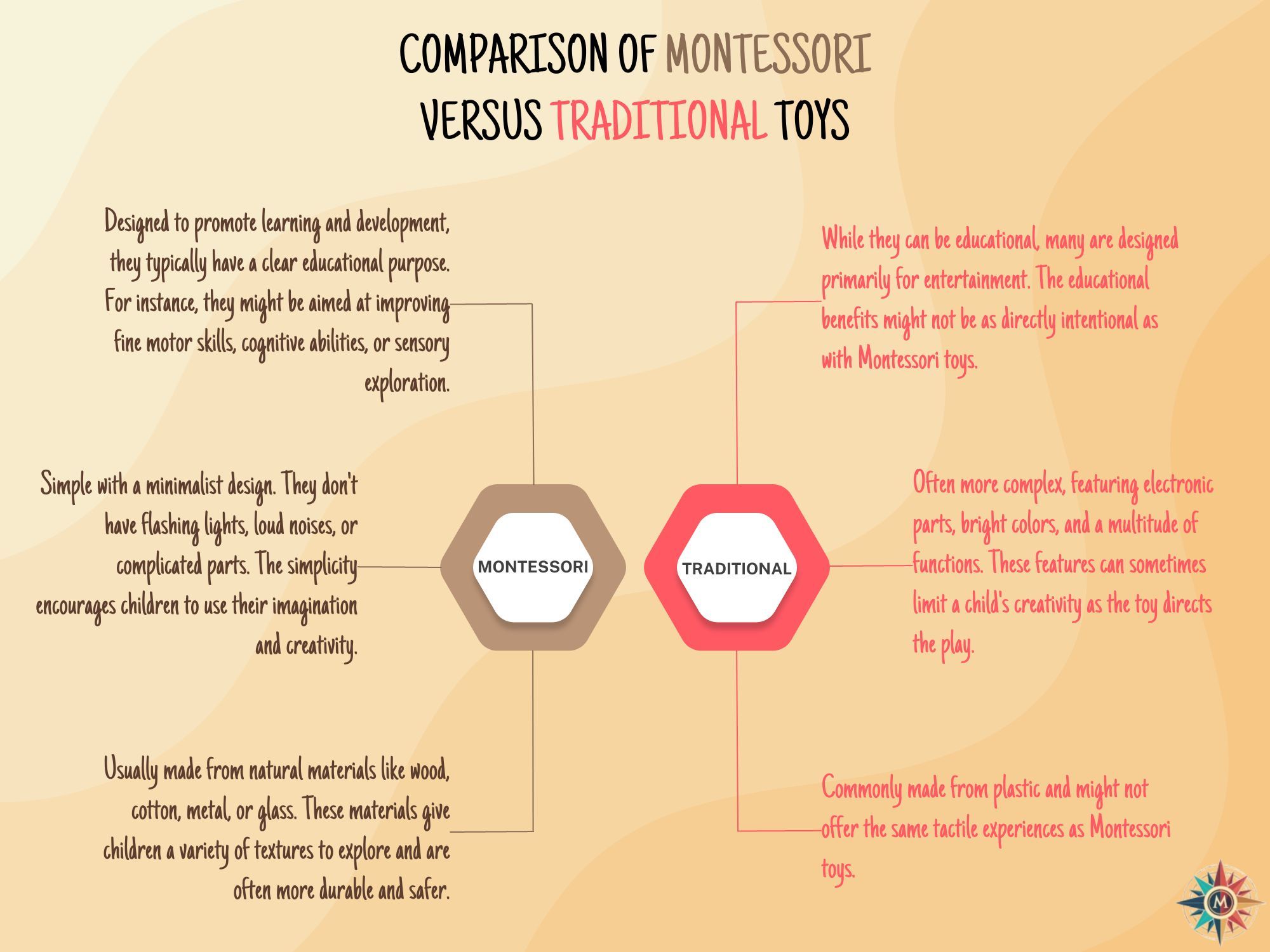 comparison chart montessori toys versus traditional